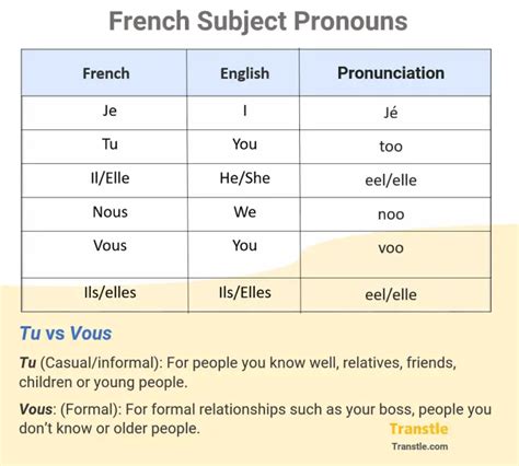 je tu il louis vuitton|french subject pronoun chart.